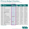 CHAPA Budget Priorities in Final FY2019 State Budget