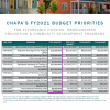 CHAPA's FY2021 State Budget Priorities