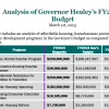 Analysis of FY2024 Governor's Budget