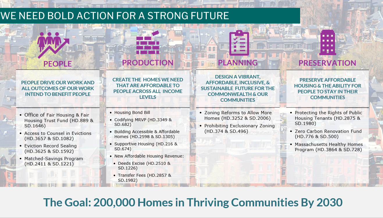 CHAPA's 20232024 State Legislative Agenda Citizens' Housing And