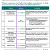 CHAPA's Priority FY2021 Senate Budget Amendments