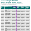 CHAPA Building Blocks FY21 Budget Priorities - 