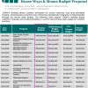 CHAPA FY2022 Budget Priorities House Ways & Means Proposal