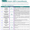  CHAPA Senate ARPA Amendment Priorities