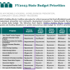 CHAPA Budget Priorities FY2023 Senate Ways & Means