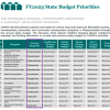 CHAPA Budget Priorities FY2023 voted by Legislature