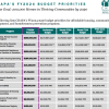 CHAPA Budget Priorities FY2024 voted by Legislature
