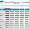 Analysis of FY2024 Legislative Budget for CHAPA Priorities