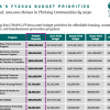 CHAPA Budget Priorities FY2024 signed by the Governor